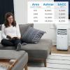 imageMidea Duo 14000 BTU 12000 BTU SACC High Efficiency Inverter Ultra Quiet Portable Air Conditioner with Heat up to 550 Sq Ft Works with AlexaGoogle Assistant with Remote Control ampamp Window KitWhite